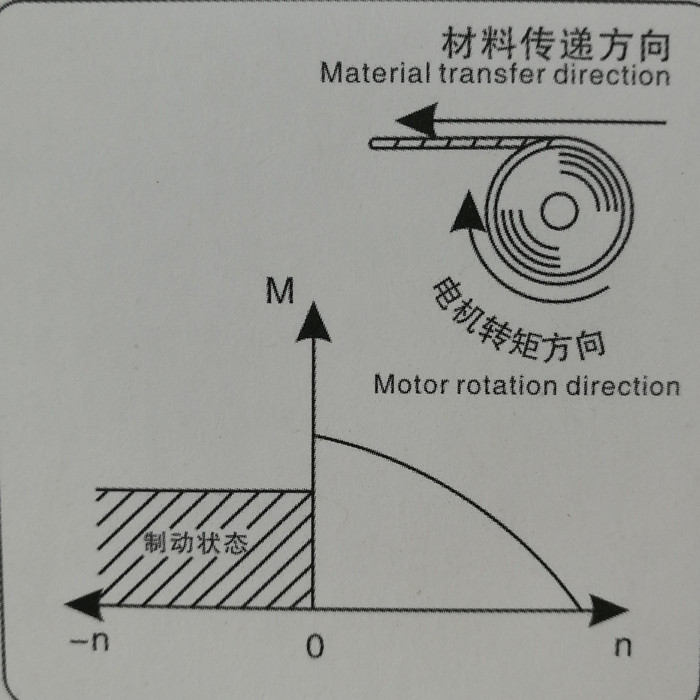 力矩電機(jī)原理圖